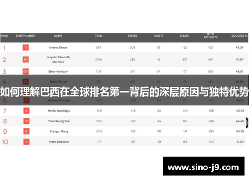 如何理解巴西在全球排名第一背后的深层原因与独特优势 如何理解巴西在全球排名第一背后的深层原因与独特优势