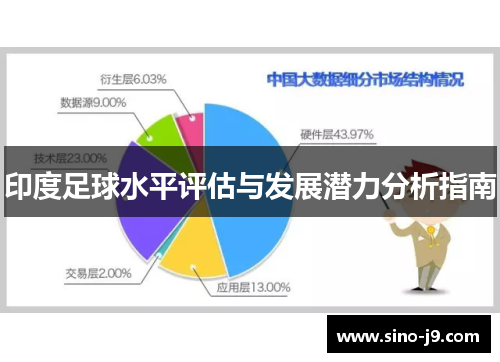 印度足球水平评估与发展潜力分析指南 印度足球水平评估与发展潜力分析指南
