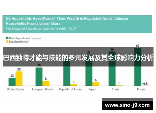 巴西独特才能与技能的多元发展及其全球影响力分析