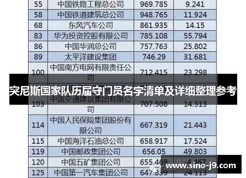 突尼斯国家队历届守门员名字清单及详细整理参考 突尼斯国家队历届守门员名字清单及详细整理参考