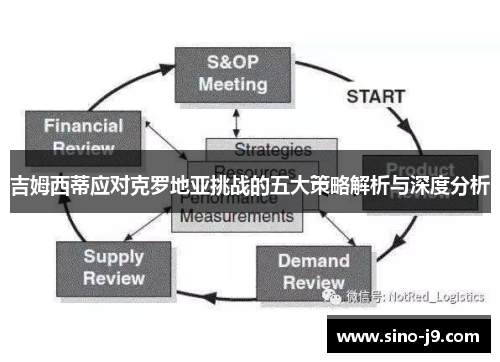 吉姆西蒂应对克罗地亚挑战的五大策略解析与深度分析