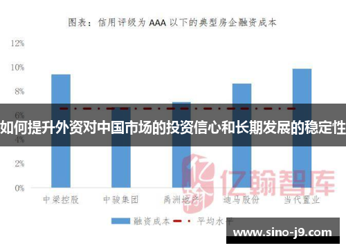 如何提升外资对中国市场的投资信心和长期发展的稳定性 如何提升外资对中国市场的投资信心和长期发展的稳定性