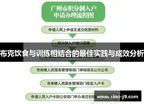 布克饮食与训练相结合的最佳实践与成效分析