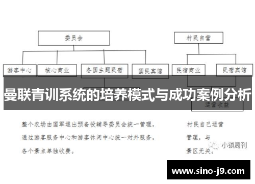 曼联青训系统的培养模式与成功案例分析 曼联青训系统的培养模式与成功案例分析