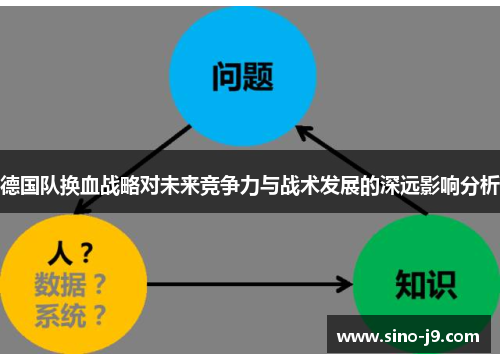 德国队换血战略对未来竞争力与战术发展的深远影响分析