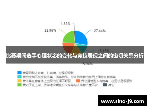 比赛期间选手心理状态的变化与竞技表现之间的密切关系分析 比赛期间选手心理状态的变化与竞技表现之间的密切关系分析