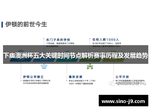 下庙澳洲杯五大关键时间节点解析赛事历程及发展趋势 下庙澳洲杯五大关键时间节点解析赛事历程及发展趋势