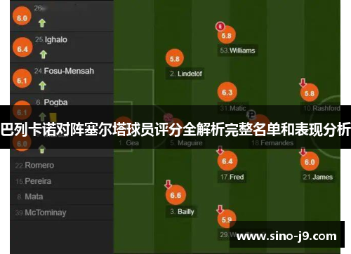 巴列卡诺对阵塞尔塔球员评分全解析完整名单和表现分析