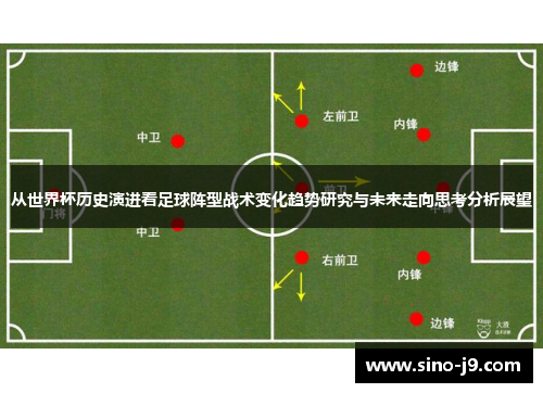 从世界杯历史演进看足球阵型战术变化趋势研究与未来走向思考分析展望