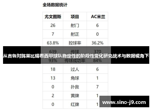 从吉鲁对阵莱比锡看西甲球队稳定性的阶段性变化研究战术与数据视角下