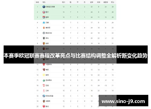 本赛季欧冠联赛赛程改革亮点与比赛结构调整全解析新变化趋势