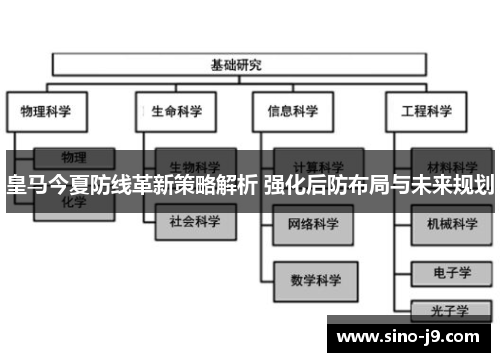 皇马今夏防线革新策略解析 强化后防布局与未来规划